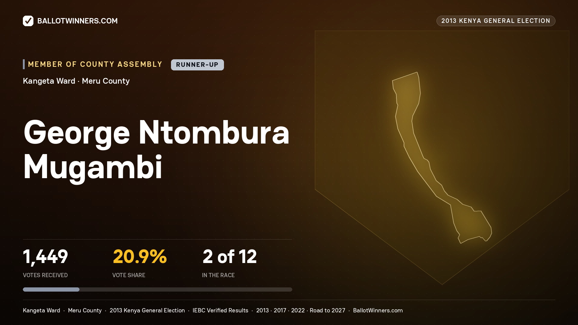 GEORGE NTOMBURA
MUGAMBI, contested Member of County Assembly for KANGETA, 1,449 votes, 2013 Kenya general election.
