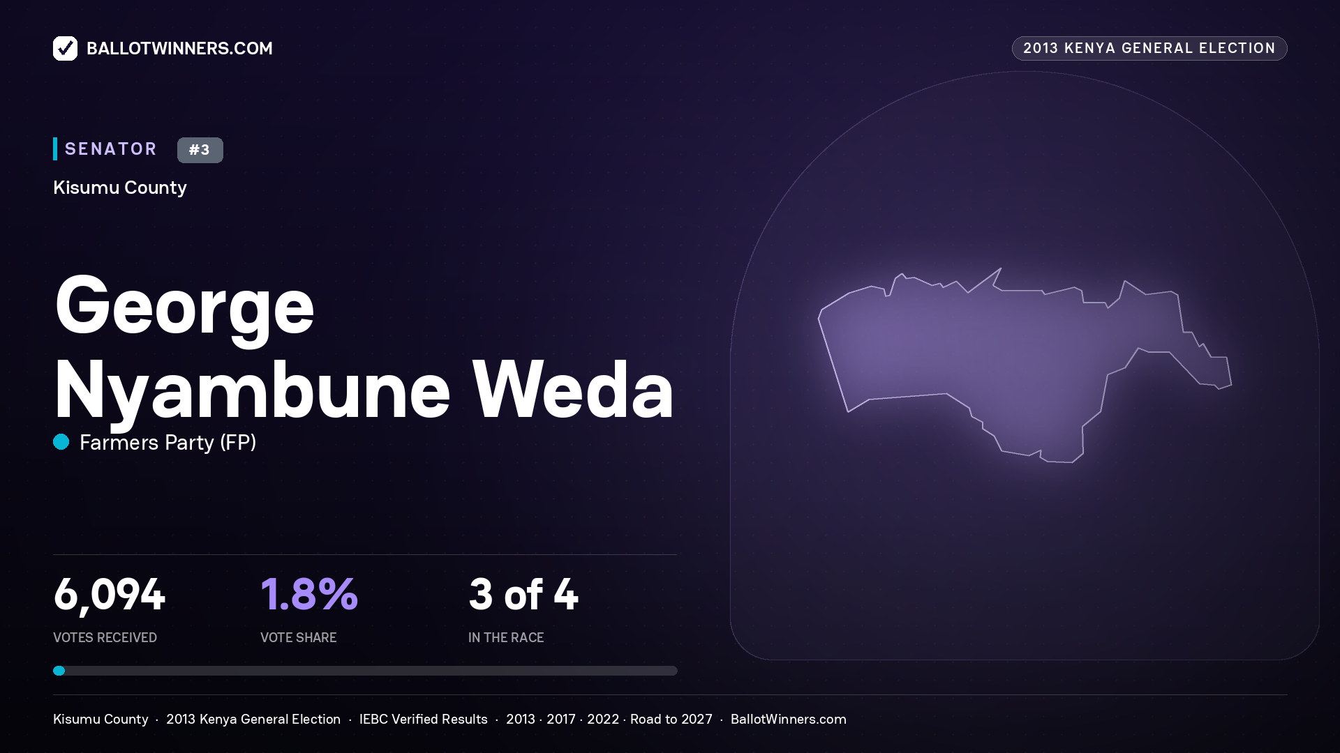 GEORGE NYAMBUNE WEDA, contested Senator for KISUMU, 6,094 votes, 2013 Kenya general election.