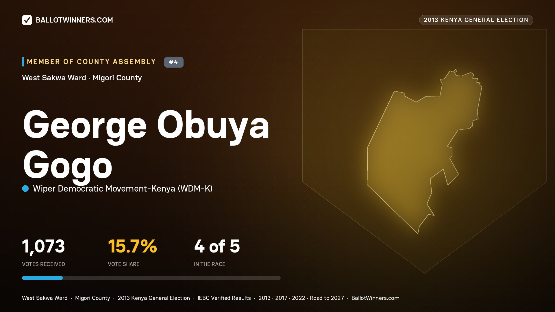 GEORGE OBUYA GOGO, contested Member of County Assembly for WEST SAKWA, 1,073 votes, 2013 Kenya general election.