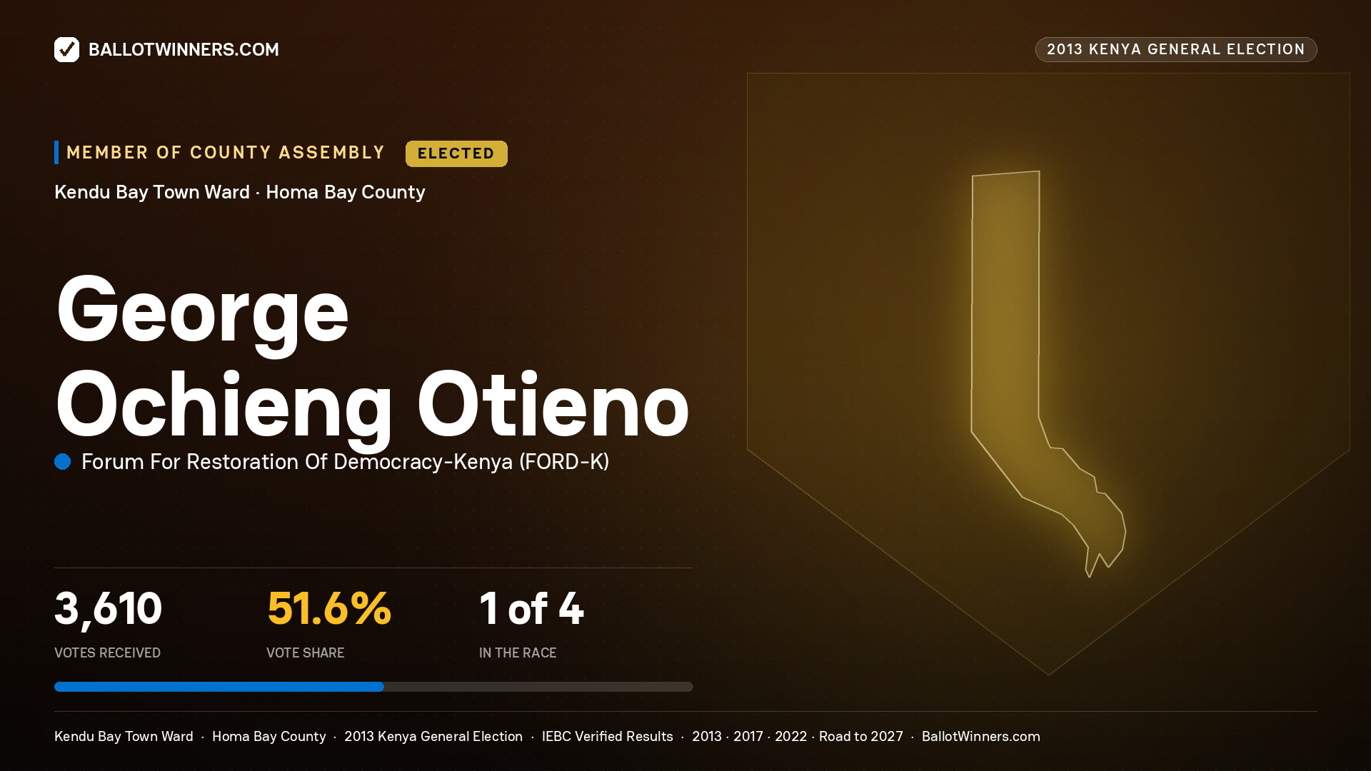 GEORGE OCHIENG OTIENO, elected Member of County Assembly for KENDU BAY TOWN, 3,610 votes, 2013 Kenya general election.