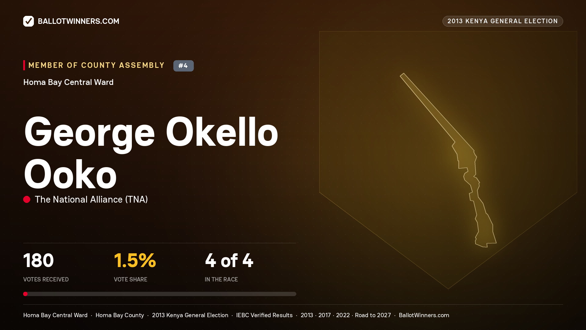 GEORGE OKELLO OOKO, contested Member of County Assembly for HOMA BAY
CENTRAL, 180 votes, 2013 Kenya general election.