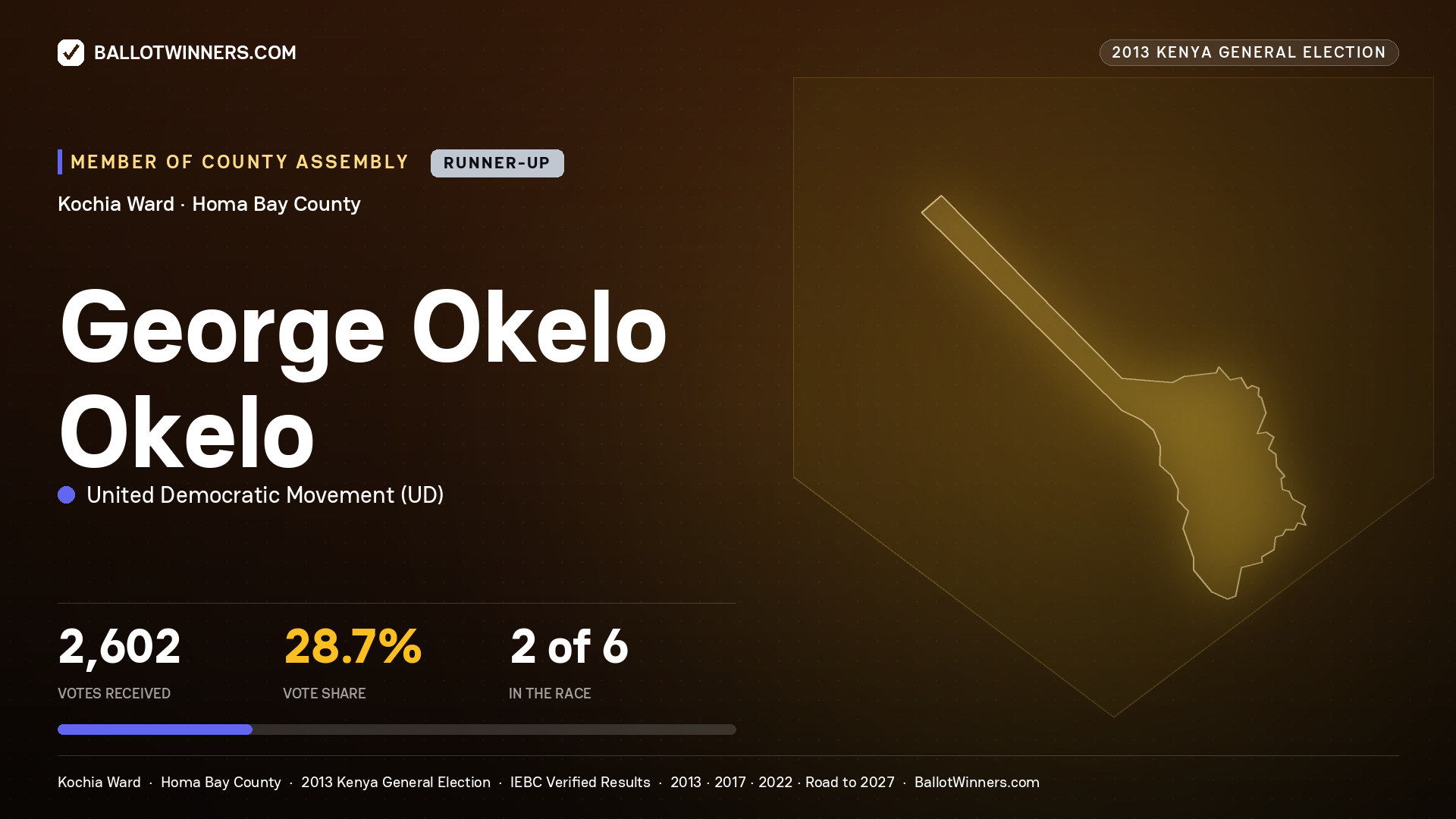 GEORGE OKELO OKELO, contested Member of County Assembly for KOCHIA, 2,602 votes, 2013 Kenya general election.