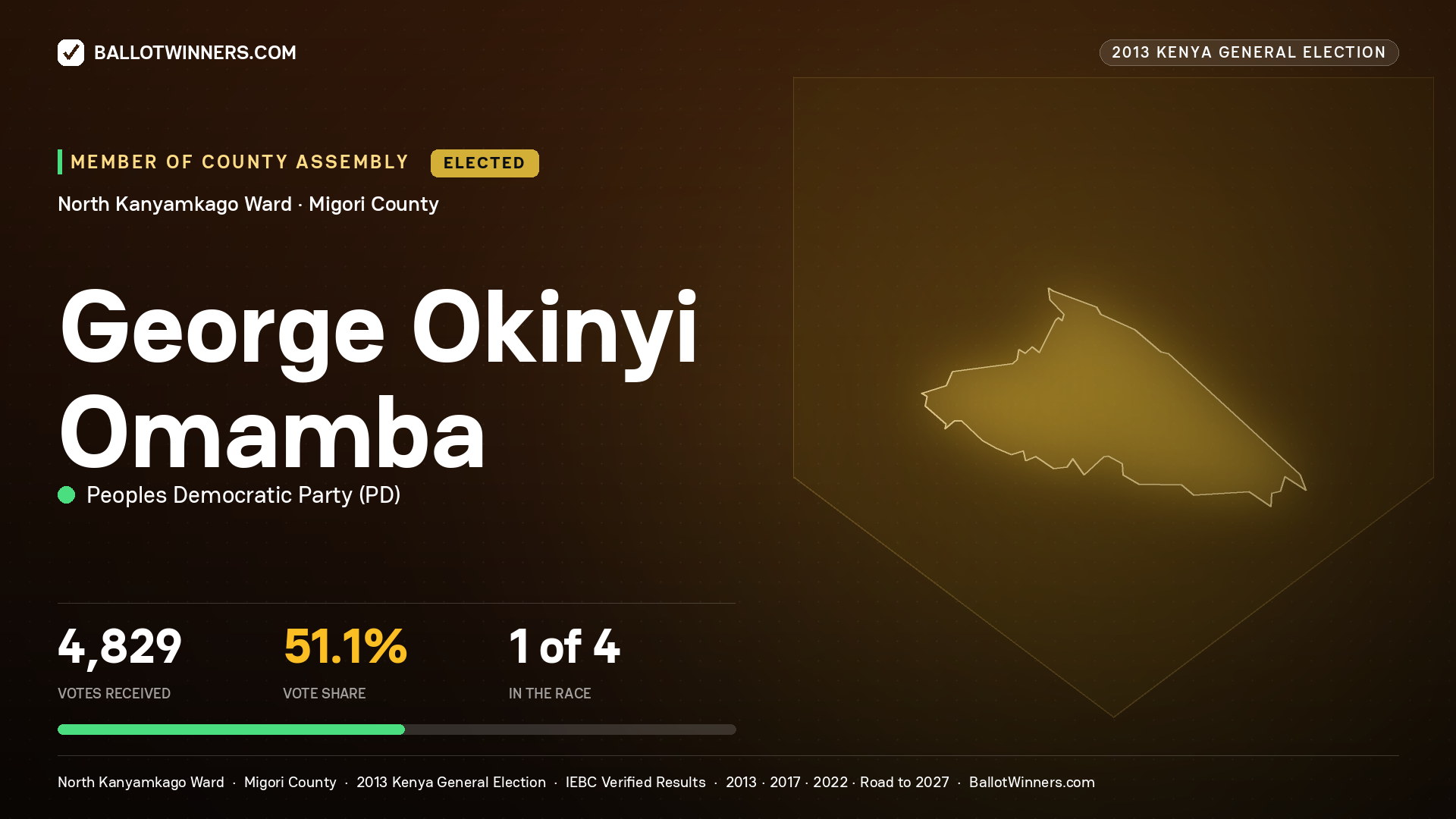 GEORGE OKINYI OMAMBA, elected Member of County Assembly for NORTH KANYAMKAGO, 4,829 votes, 2013 Kenya general election.