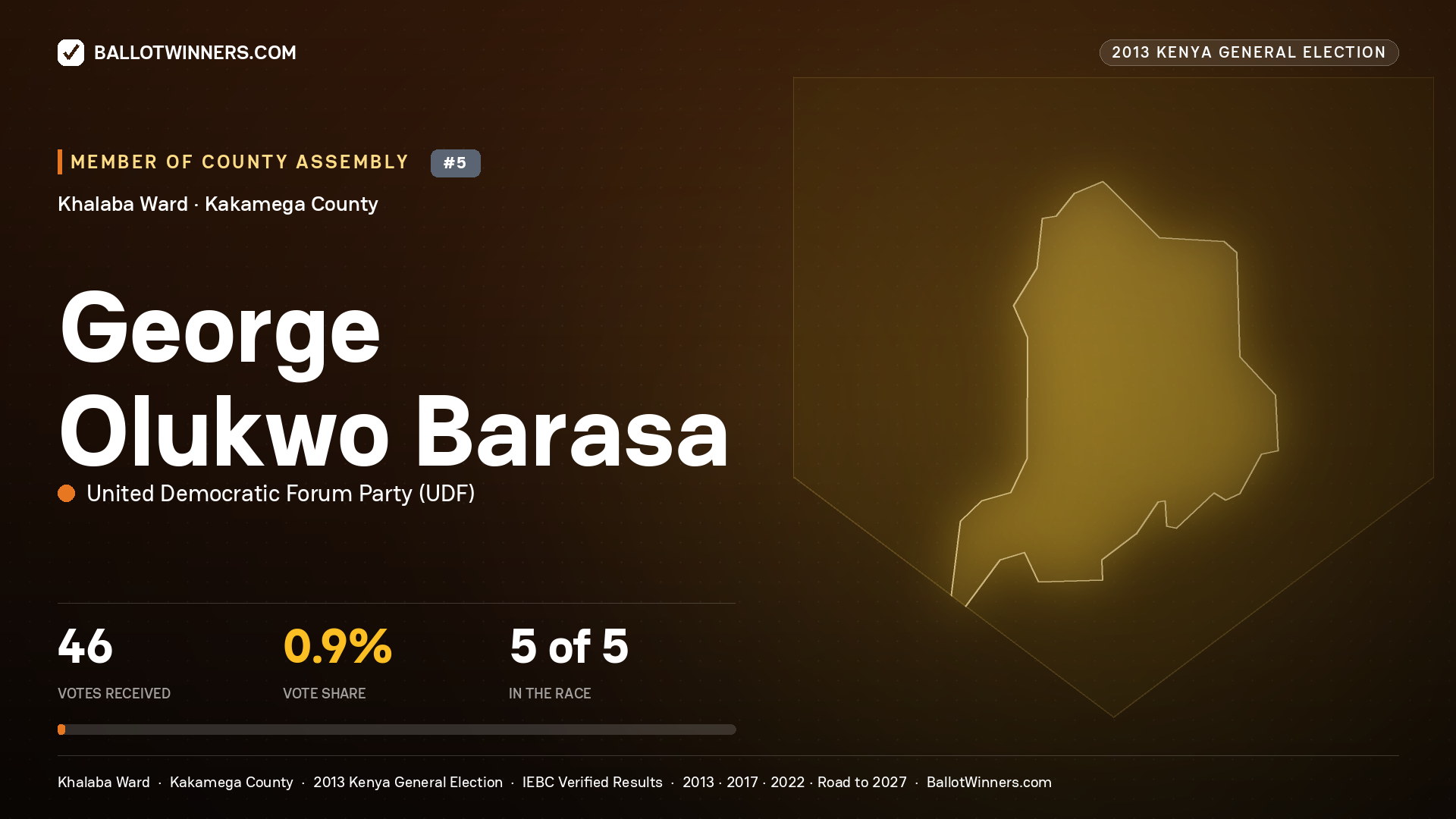 GEORGE OLUKWO BARASA, contested Member of County Assembly for KHALABA, 46 votes, 2013 Kenya general election.