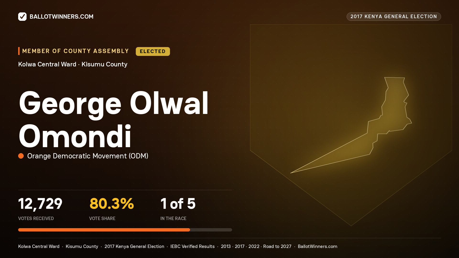 GEORGE OLWAL OMONDI, ORANGE DEMOCRATIC MOVEMENT, elected Member of County Assembly for KOLWA CENTRAL, 12,729 votes, 2017 Kenya general election.