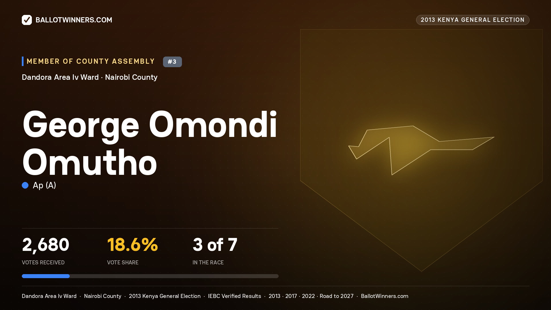 GEORGE OMONDI OMUTHO, contested Member of County Assembly for DANDORA AREA IV, 2,680 votes, 2013 Kenya general election.