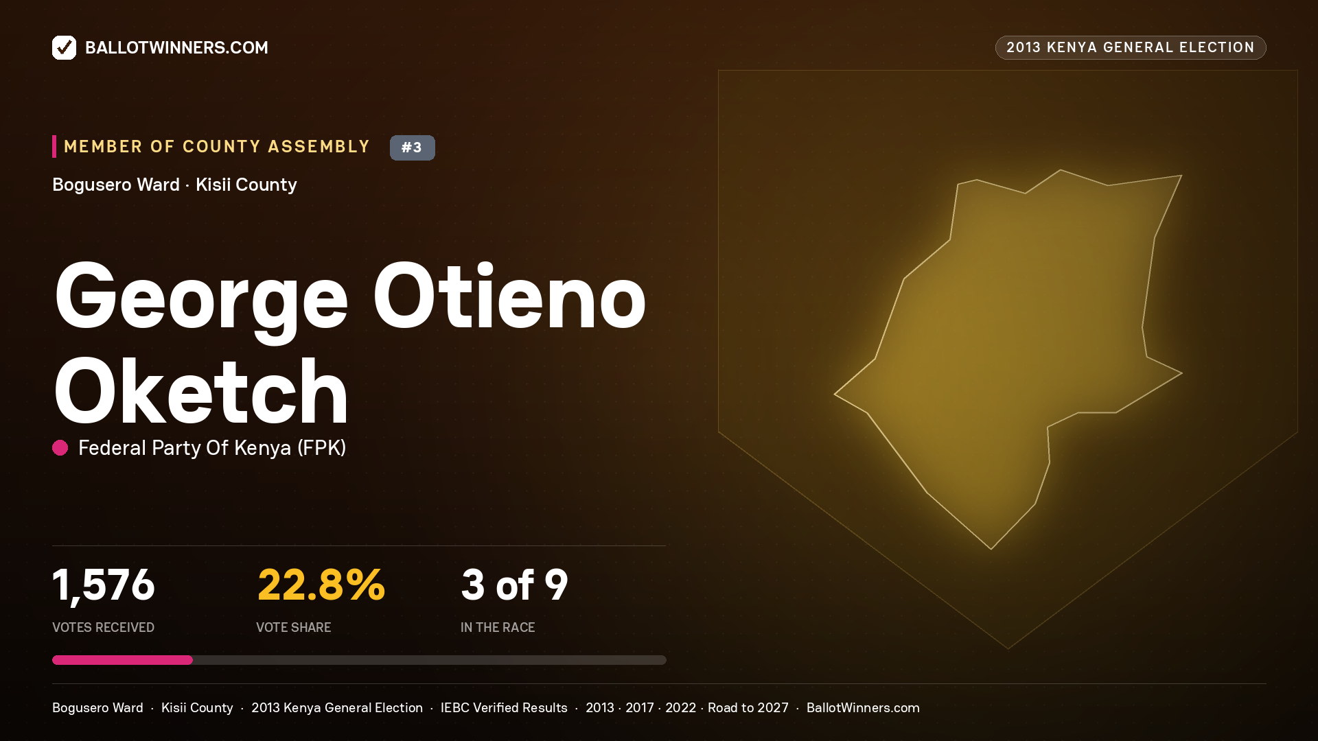 GEORGE OTIENO OKETCH, contested Member of County Assembly for BOGUSERO, 1,576 votes, 2013 Kenya general election.