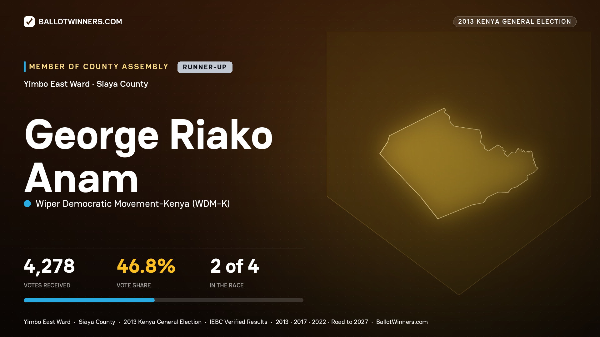 GEORGE RIAKO ANAM, contested Member of County Assembly for YIMBO EAST, 4,278 votes, 2013 Kenya general election.