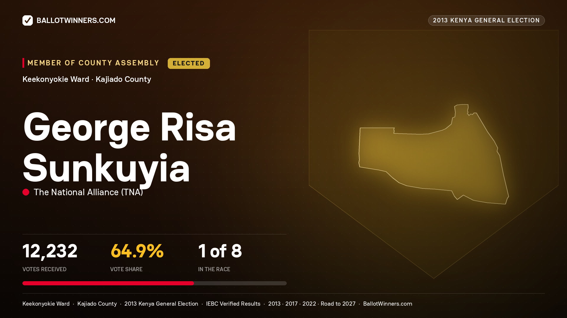 GEORGE RISA SUNKUYIA, elected Member of County Assembly for KEEKONYOKIE, 12,232 votes, 2013 Kenya general election.