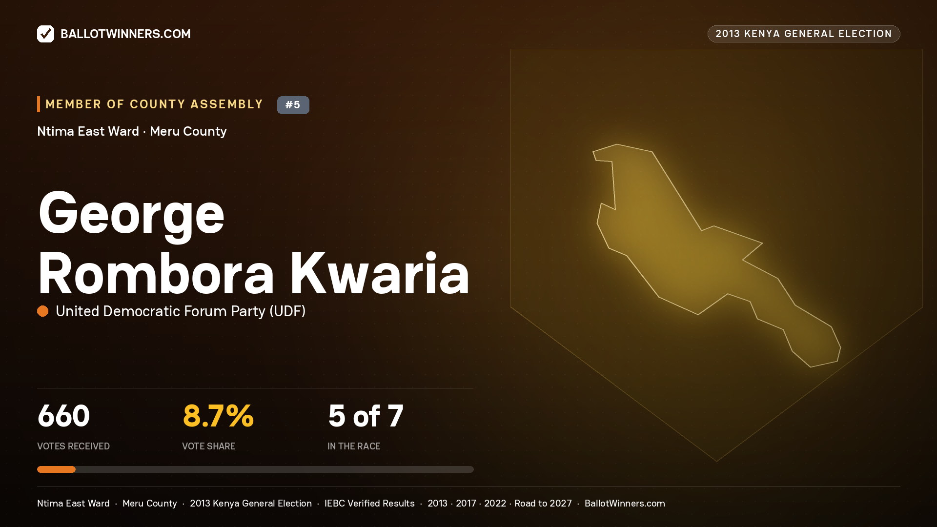 GEORGE ROMBORA KWARIA, contested Member of County Assembly for NTIMA EAST, 660 votes, 2013 Kenya general election.