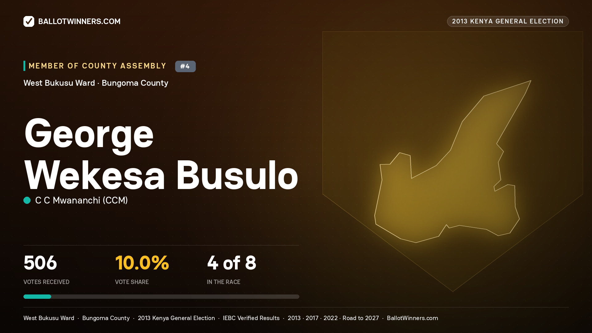 GEORGE WEKESA BUSULO, contested Member of County Assembly for WEST BUKUSU, 506 votes, 2013 Kenya general election.
