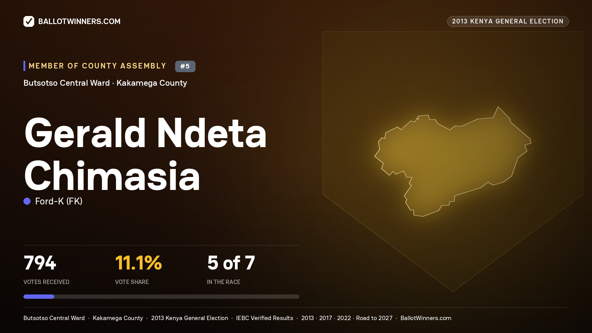 GERALD NDETA CHIMASIA, contested Member of County Assembly for BUTSOTSO
CENTRAL, 794 votes, 2013 Kenya general election.