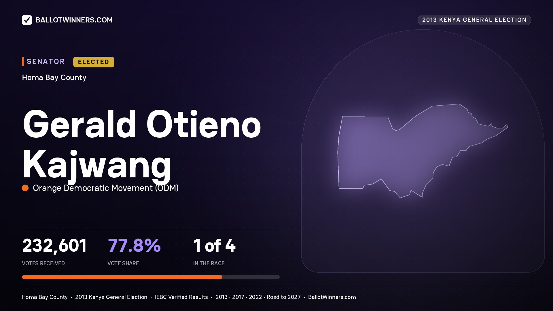 GERALD OTIENO KAJWANG, elected Senator for HOMA BAY, 232,601 votes, 2013 Kenya general election.