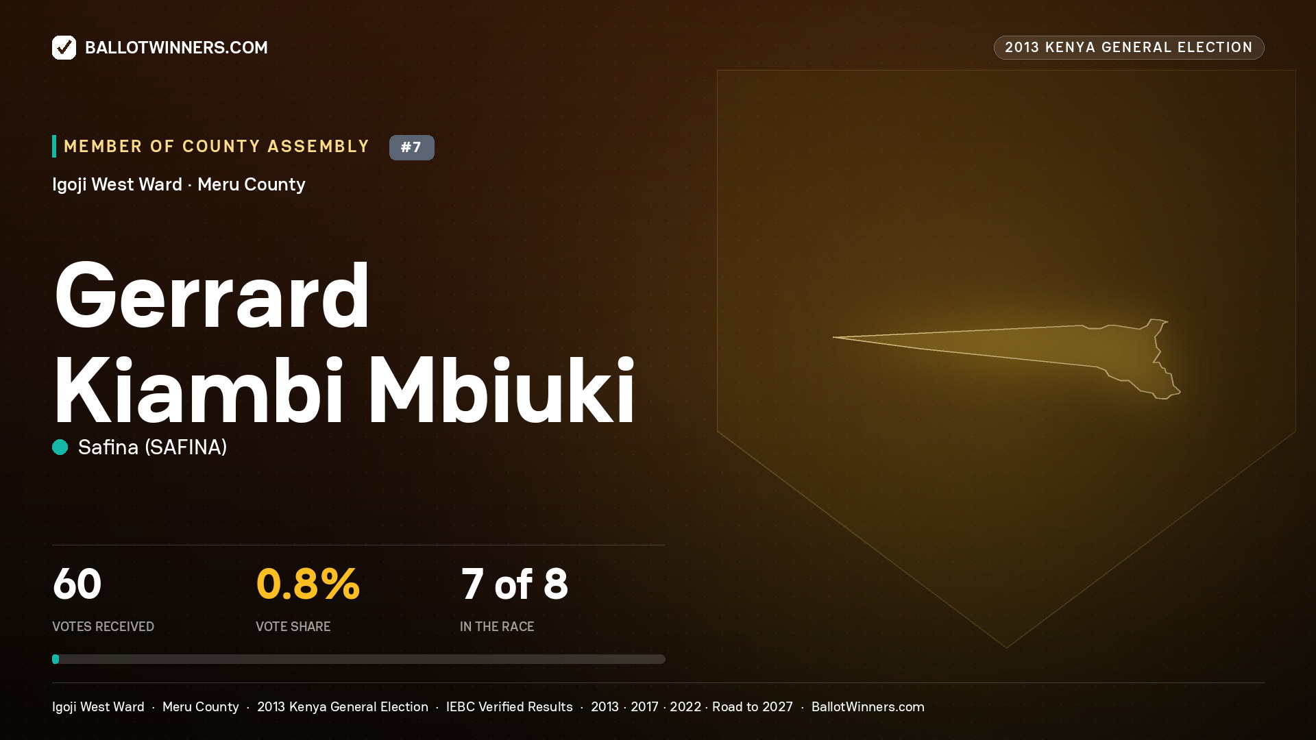 GERRARD KIAMBI MBIUKI, contested Member of County Assembly for IGOJI WEST, 60 votes, 2013 Kenya general election.