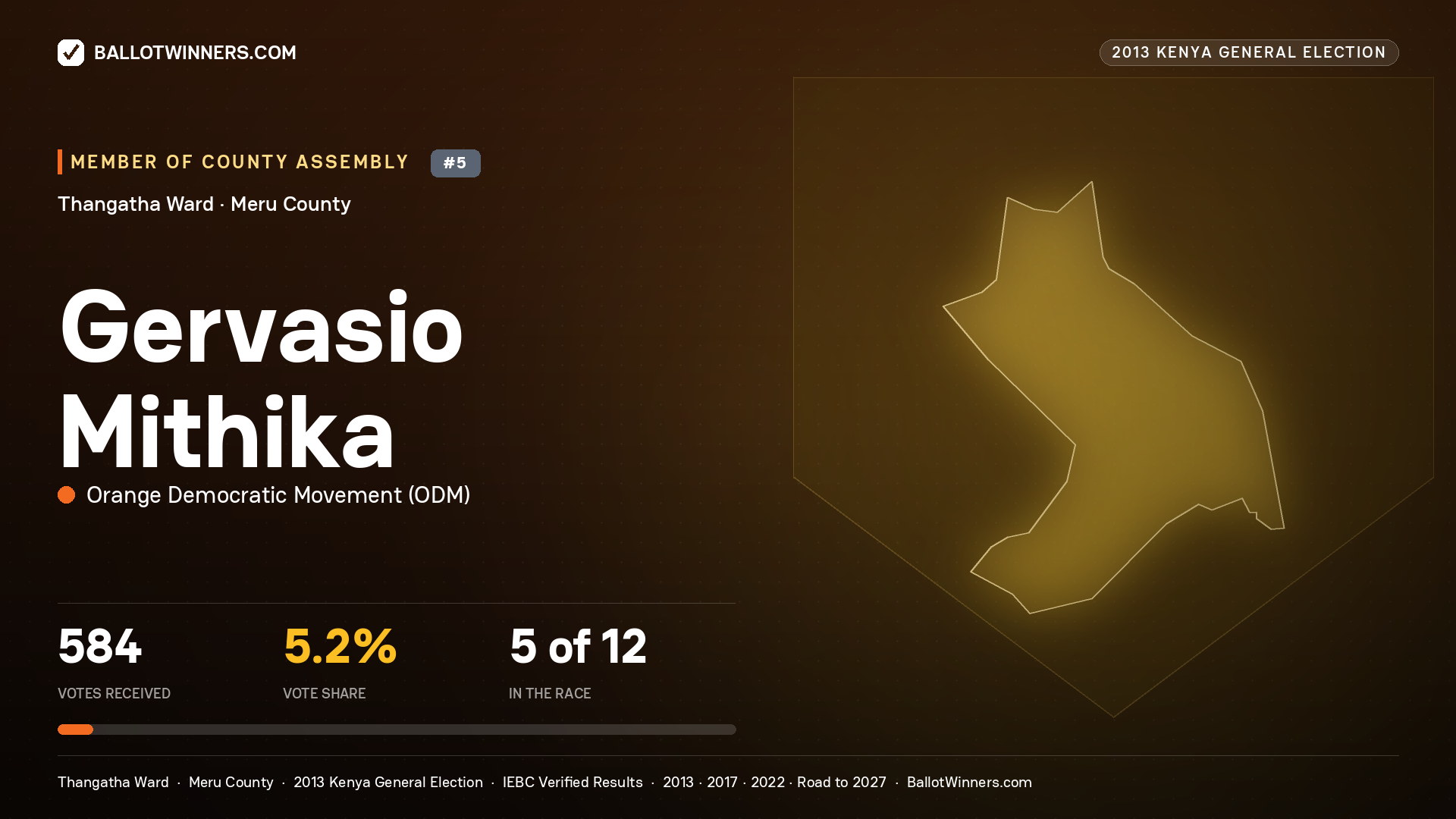GERVASIO MITHIKA, contested Member of County Assembly for THANGATHA, 584 votes, 2013 Kenya general election.