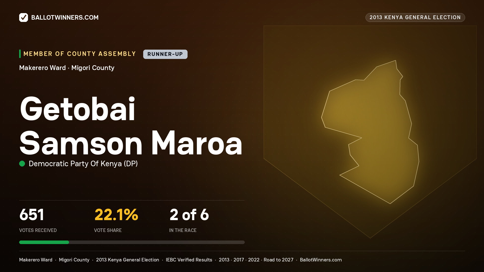 GETOBAI SAMSON MAROA, contested Member of County Assembly for MAKERERO, 651 votes, 2013 Kenya general election.