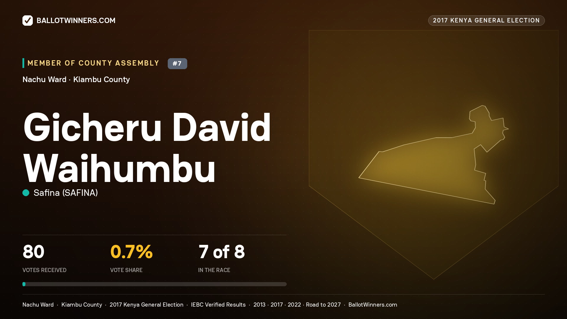 GICHERU DAVID WAIHUMBU, SAFINA, contested Member of County Assembly for NACHU, 80 votes, 2017 Kenya general election.