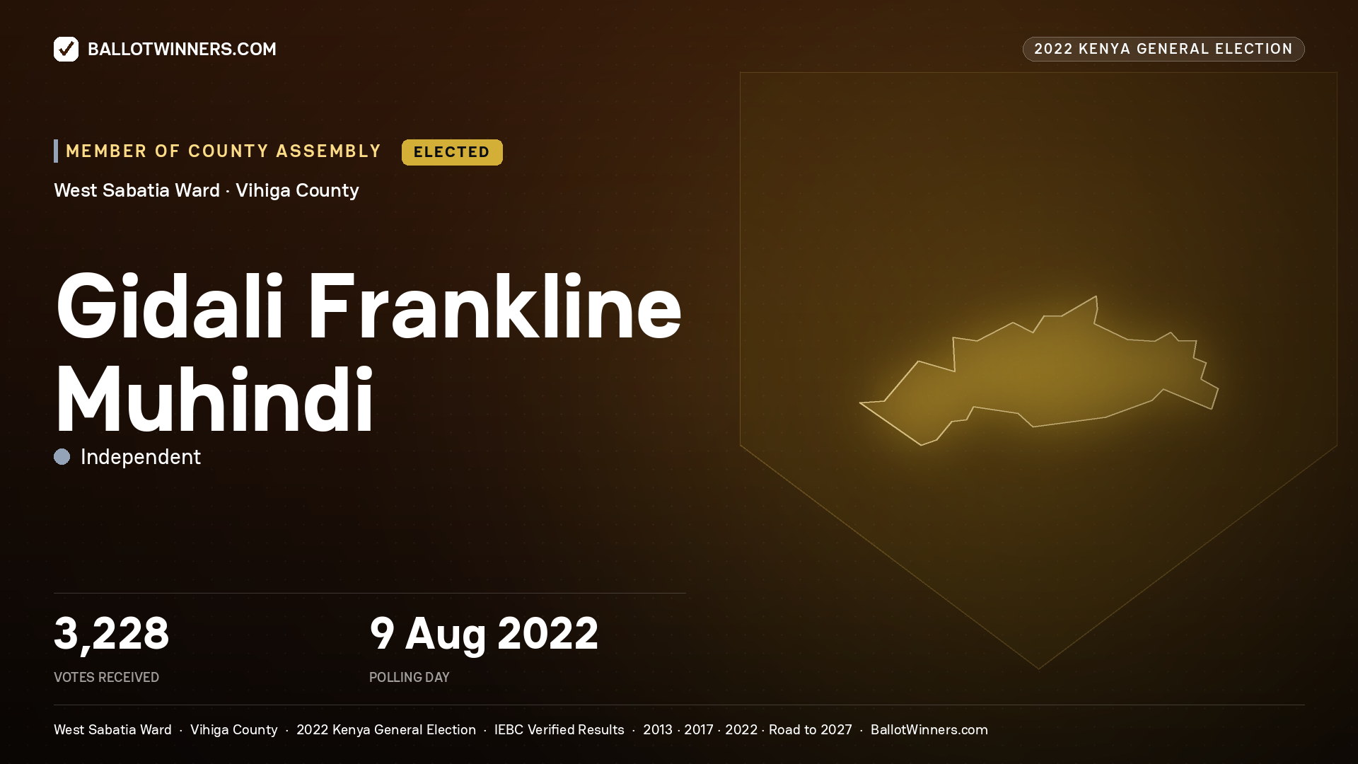Gidali Frankline Muhindi, Independent, elected Member of County Assembly for West Sabatia, 3,228 votes, 2022 Kenya general election.