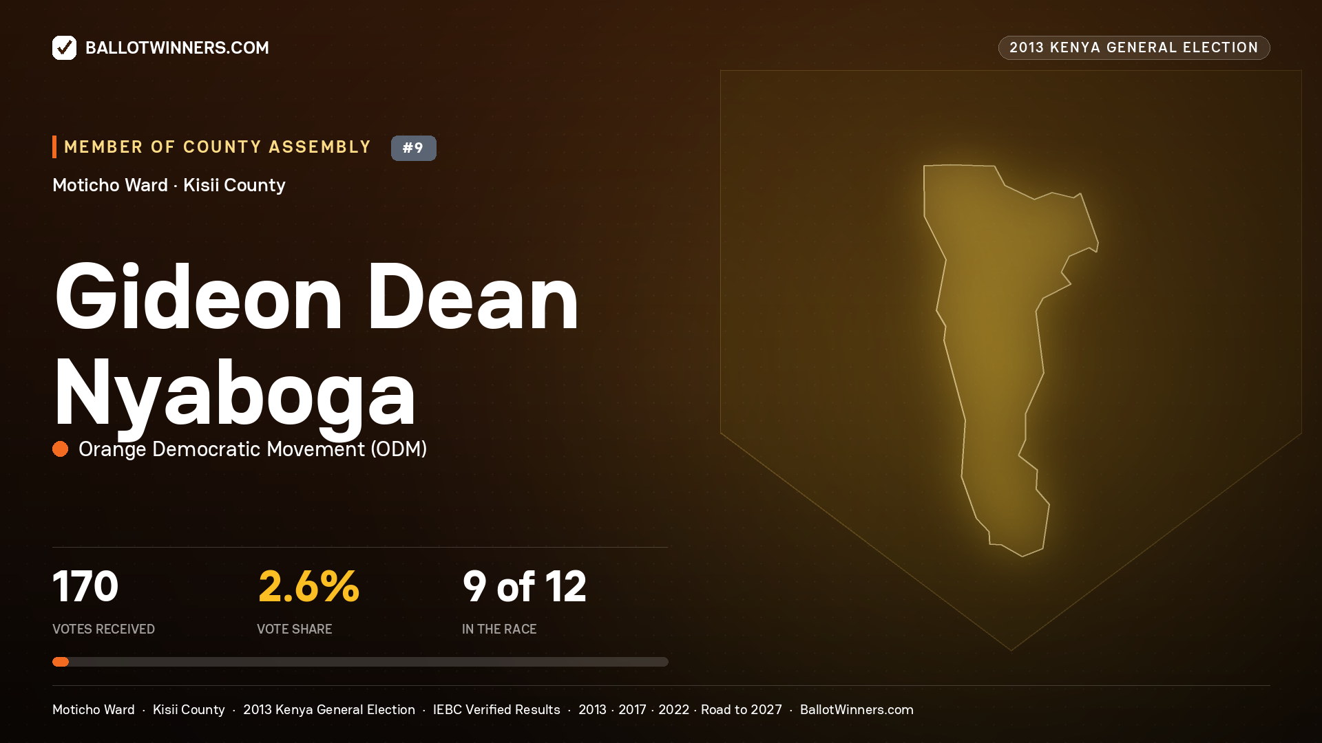 GIDEON DEAN NYABOGA, contested Member of County Assembly for MOTICHO, 170 votes, 2013 Kenya general election.