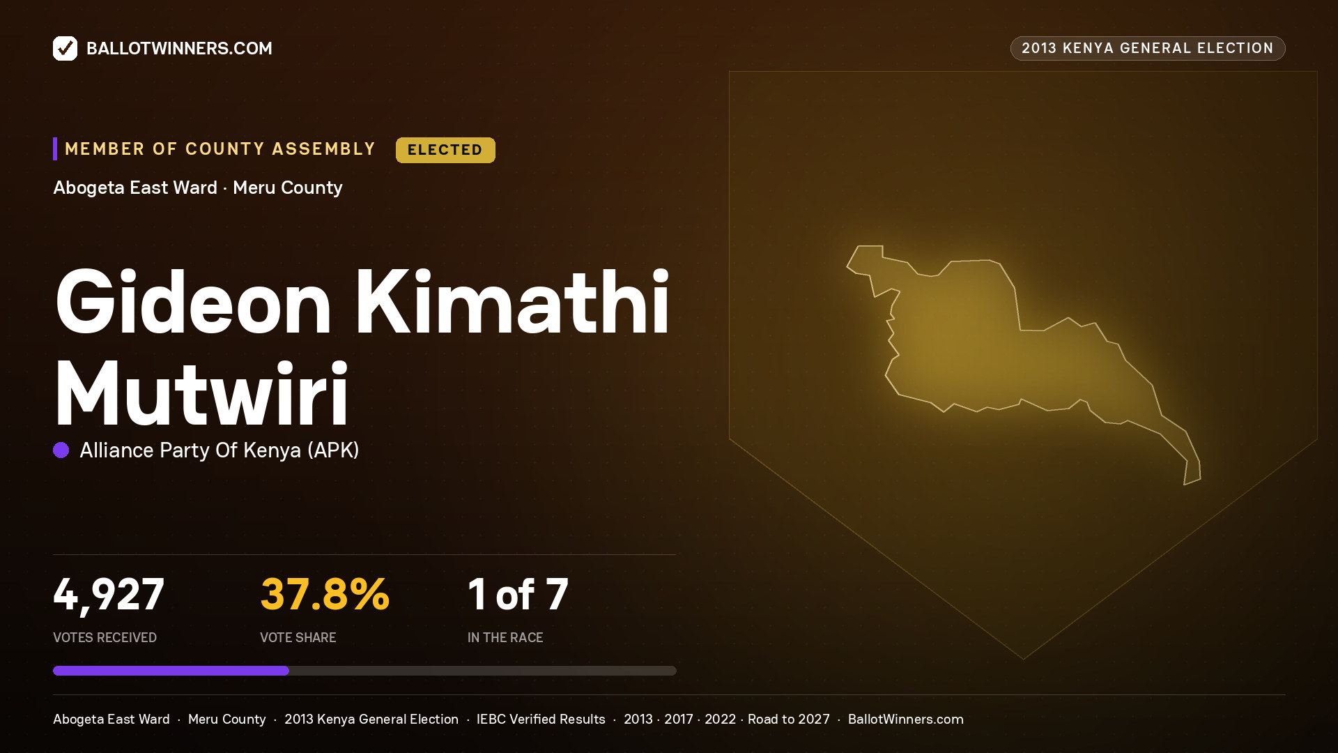 GIDEON KIMATHI MUTWIRI, elected Member of County Assembly for ABOGETA EAST, 4,927 votes, 2013 Kenya general election.