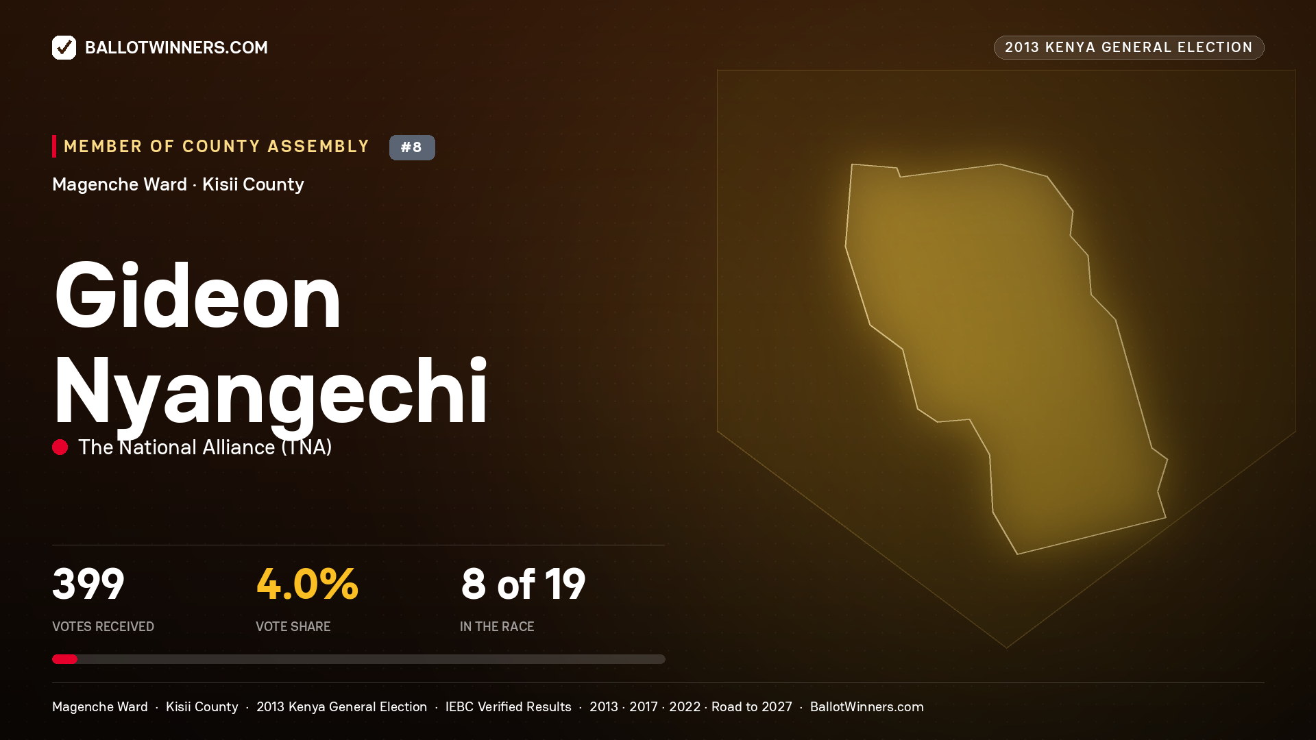 GIDEON NYANGECHI, contested Member of County Assembly for MAGENCHE, 399 votes, 2013 Kenya general election.