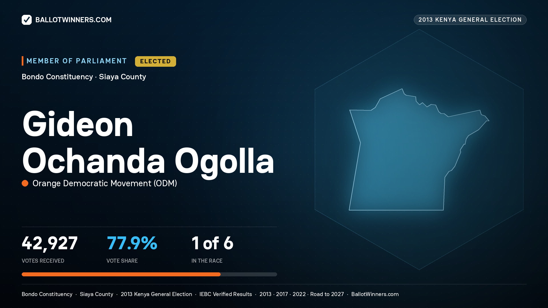 GIDEON OCHANDA OGOLLA, elected Member of Parliament for BONDO, 42,927 votes, 2013 Kenya general election.