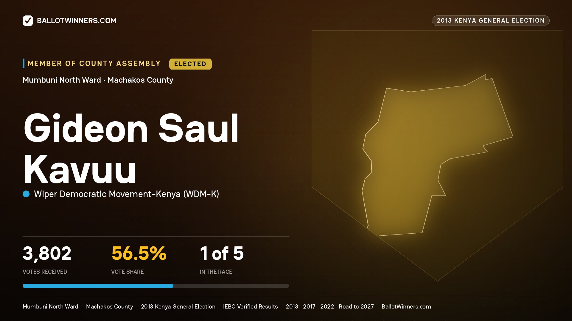 GIDEON SAUL KAVUU, elected Member of County Assembly for MUMBUNI NORTH, 3,802 votes, 2013 Kenya general election.