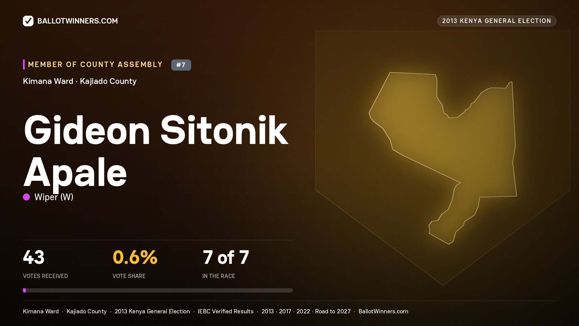 GIDEON SITONIK APALE, contested Member of County Assembly for KIMANA, 43 votes, 2013 Kenya general election.