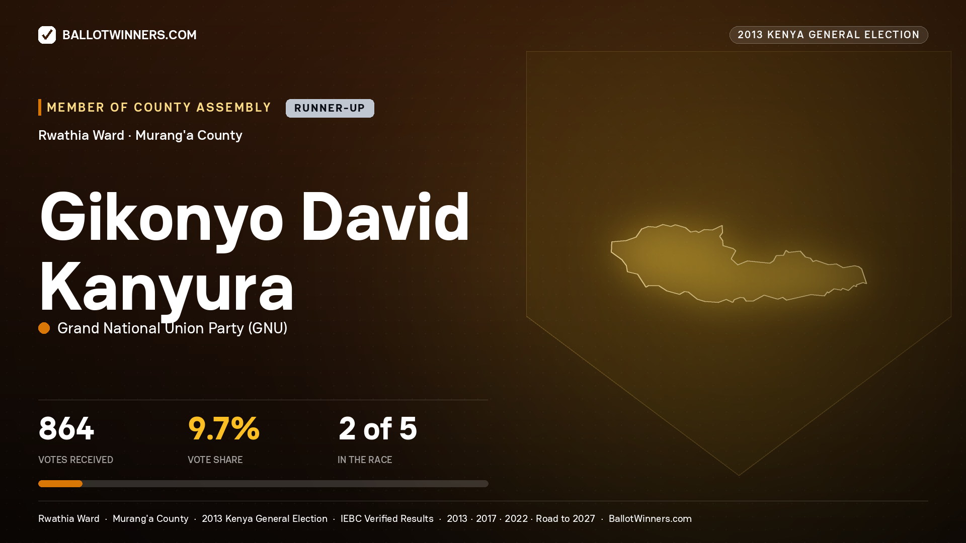 GIKONYO DAVID KANYURA, contested Member of County Assembly for RWATHIA, 864 votes, 2013 Kenya general election.