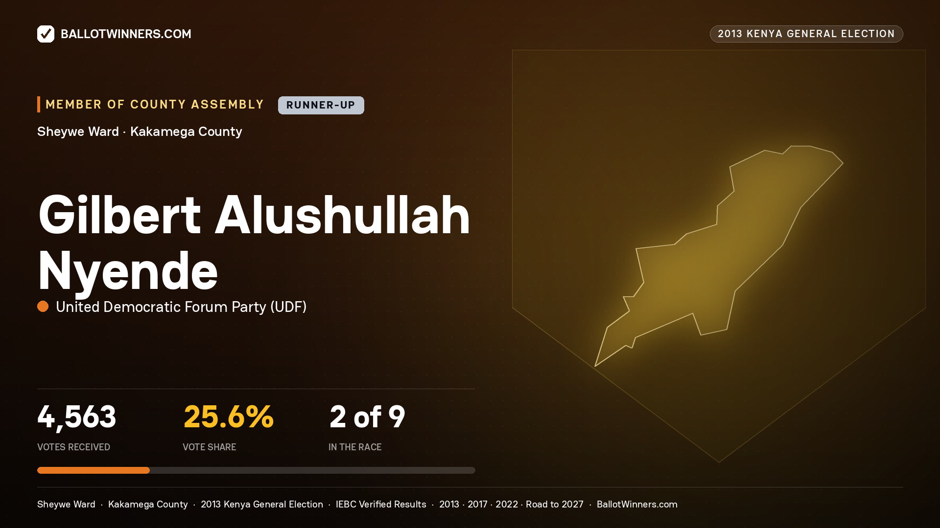 GILBERT ALUSHULLAH
NYENDE, contested Member of County Assembly for SHEYWE, 4,563 votes, 2013 Kenya general election.