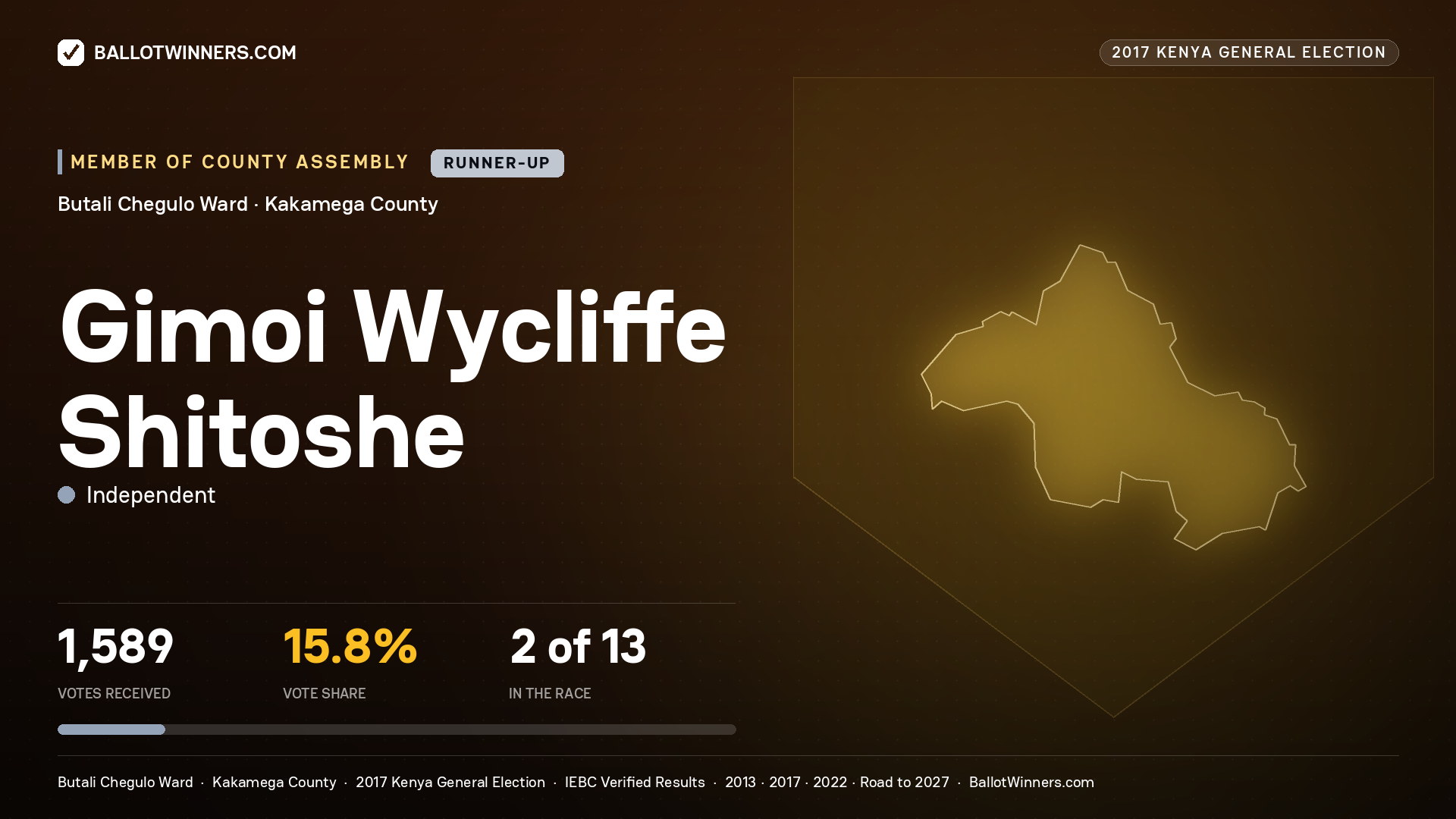 GIMOI WYCLIFFE SHITOSHE, INDEPENDENT, contested Member of County Assembly for BUTALI CHEGULO, 1,589 votes, 2017 Kenya general election.