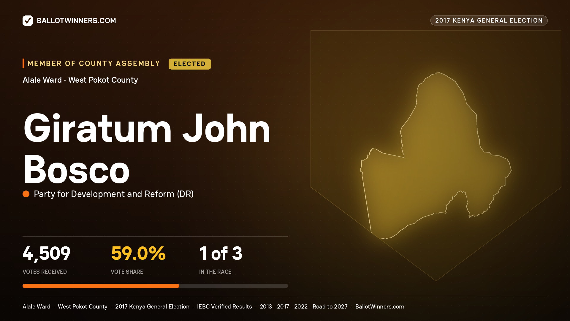 GIRATUM JOHN BOSCO, PARTY FOR DEVELOPMENT AND REFORM, elected Member of County Assembly for ALALE, 4,509 votes, 2017 Kenya general election.