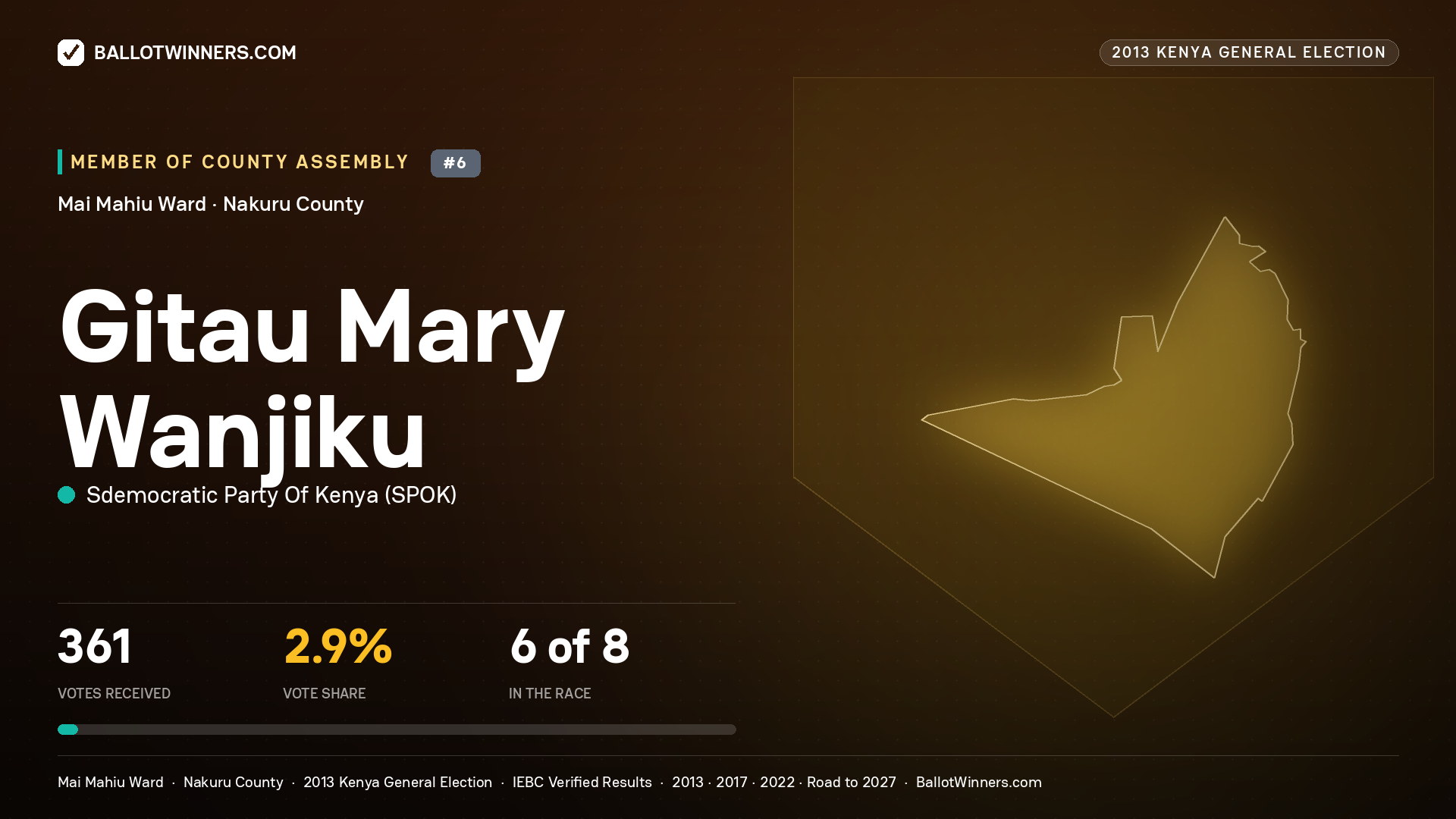 GITAU MARY WANJIKU, contested Member of County Assembly for MAI MAHIU, 361 votes, 2013 Kenya general election.