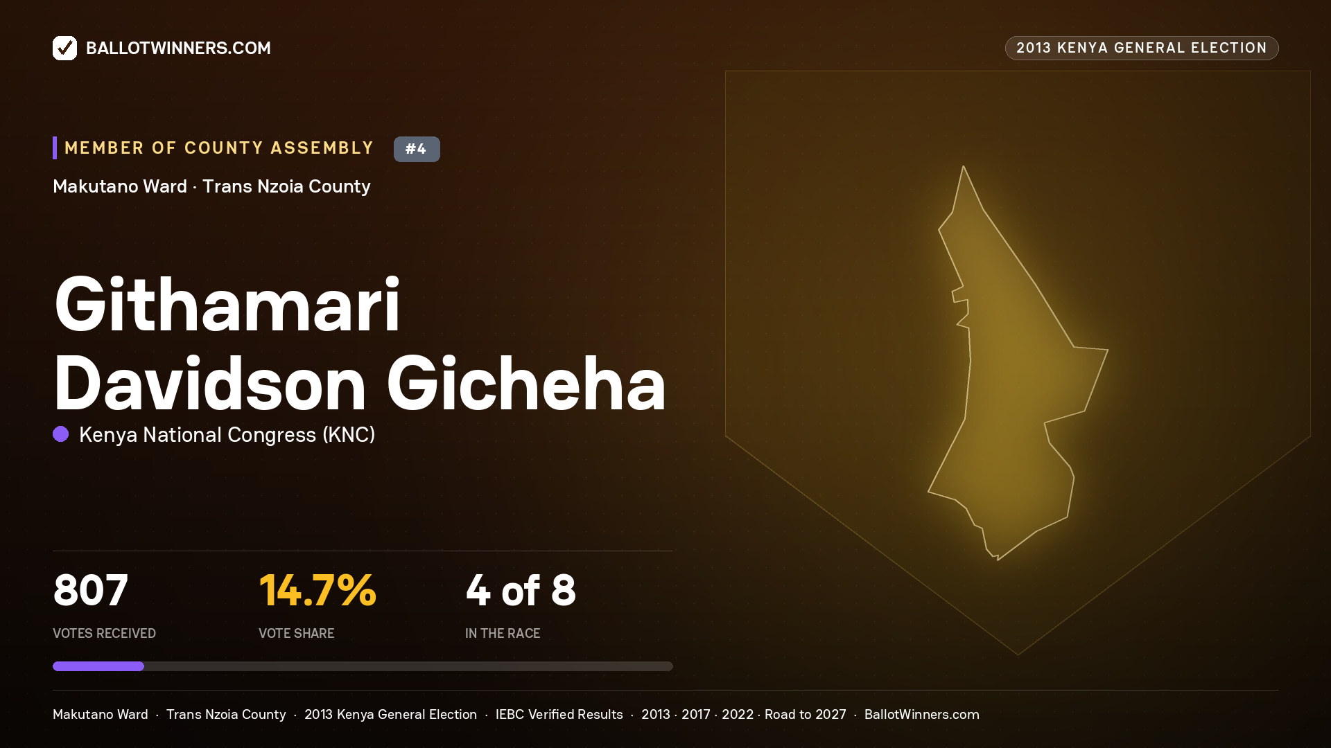 GITHAMARI DAVIDSON GICHEHA, contested Member of County Assembly for MAKUTANO, 807 votes, 2013 Kenya general election.