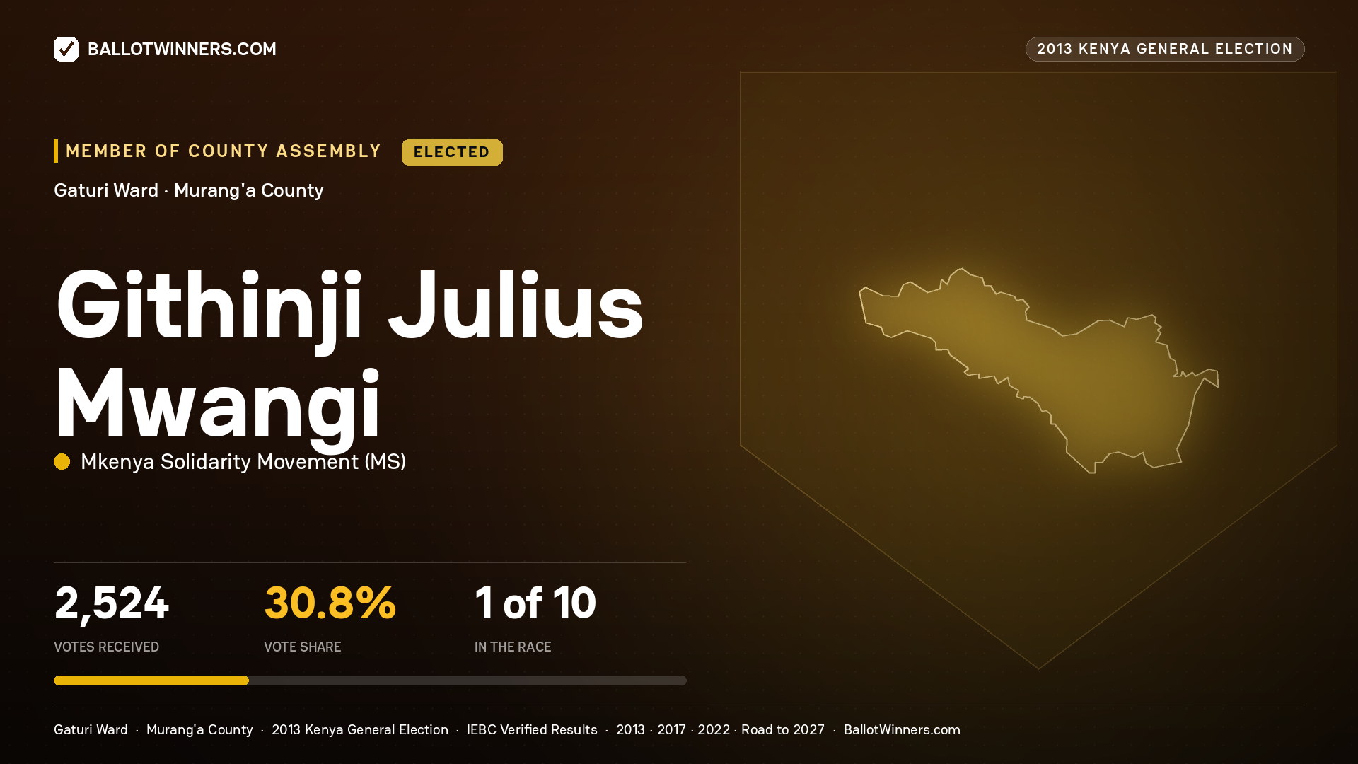 GITHINJI JULIUS MWANGI, elected Member of County Assembly for GATURI, 2,524 votes, 2013 Kenya general election.