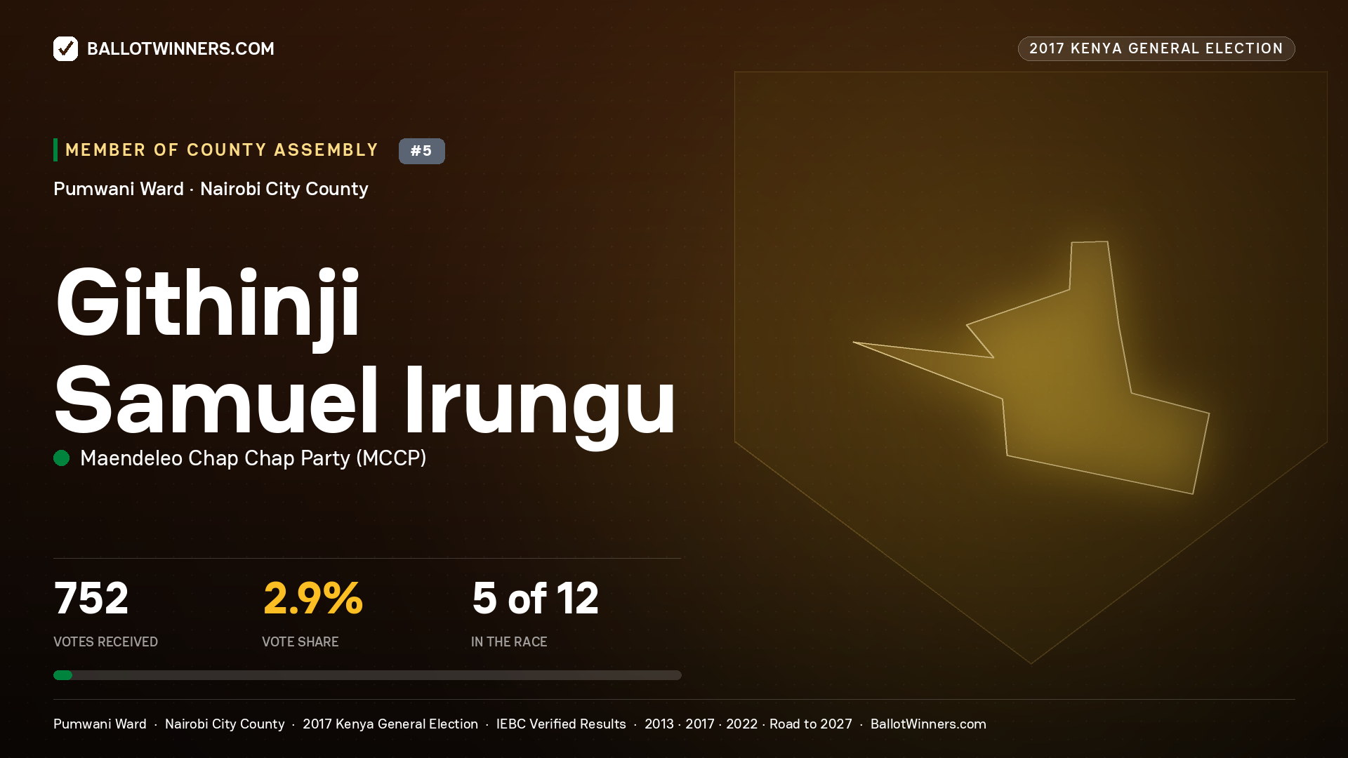 GITHINJI SAMUEL IRUNGU, MAENDELEO CHAP CHAP PARTY, contested Member of County Assembly for PUMWANI, 752 votes, 2017 Kenya general election.