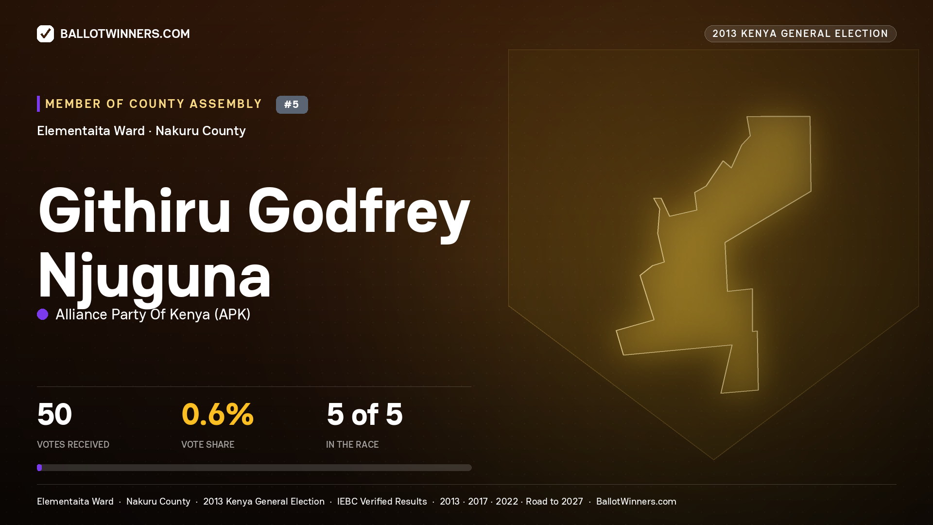 GITHIRU GODFREY NJUGUNA, contested Member of County Assembly for ELEMENTAITA, 50 votes, 2013 Kenya general election.