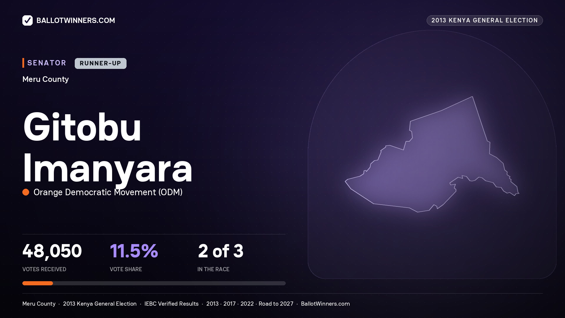 GITOBU IMANYARA, contested Senator for MERU, 48,050 votes, 2013 Kenya general election.