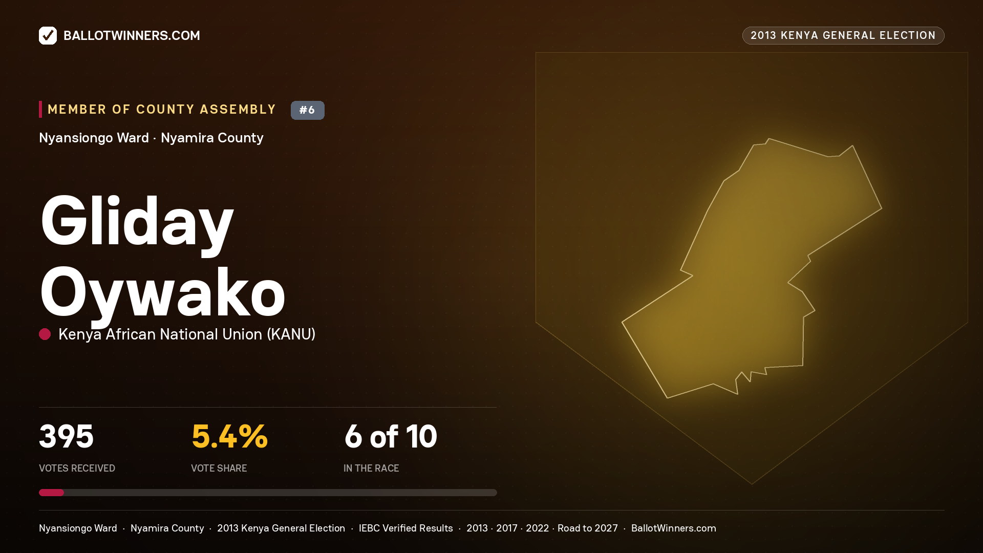 GLIDAY OYWAKO, contested Member of County Assembly for NYANSIONGO, 395 votes, 2013 Kenya general election.