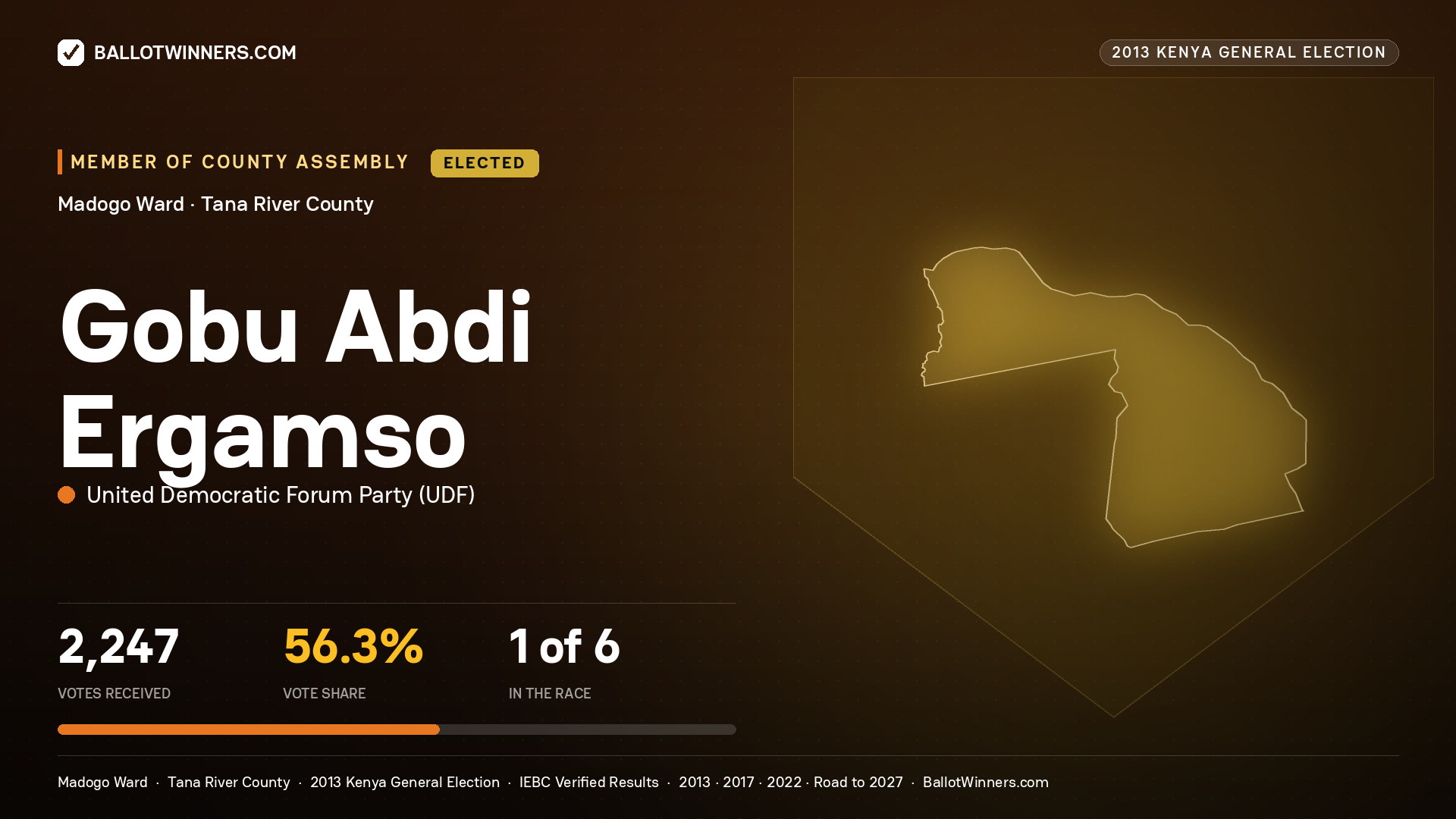 GOBU ABDI ERGAMSO, elected Member of County Assembly for MADOGO, 2,247 votes, 2013 Kenya general election.