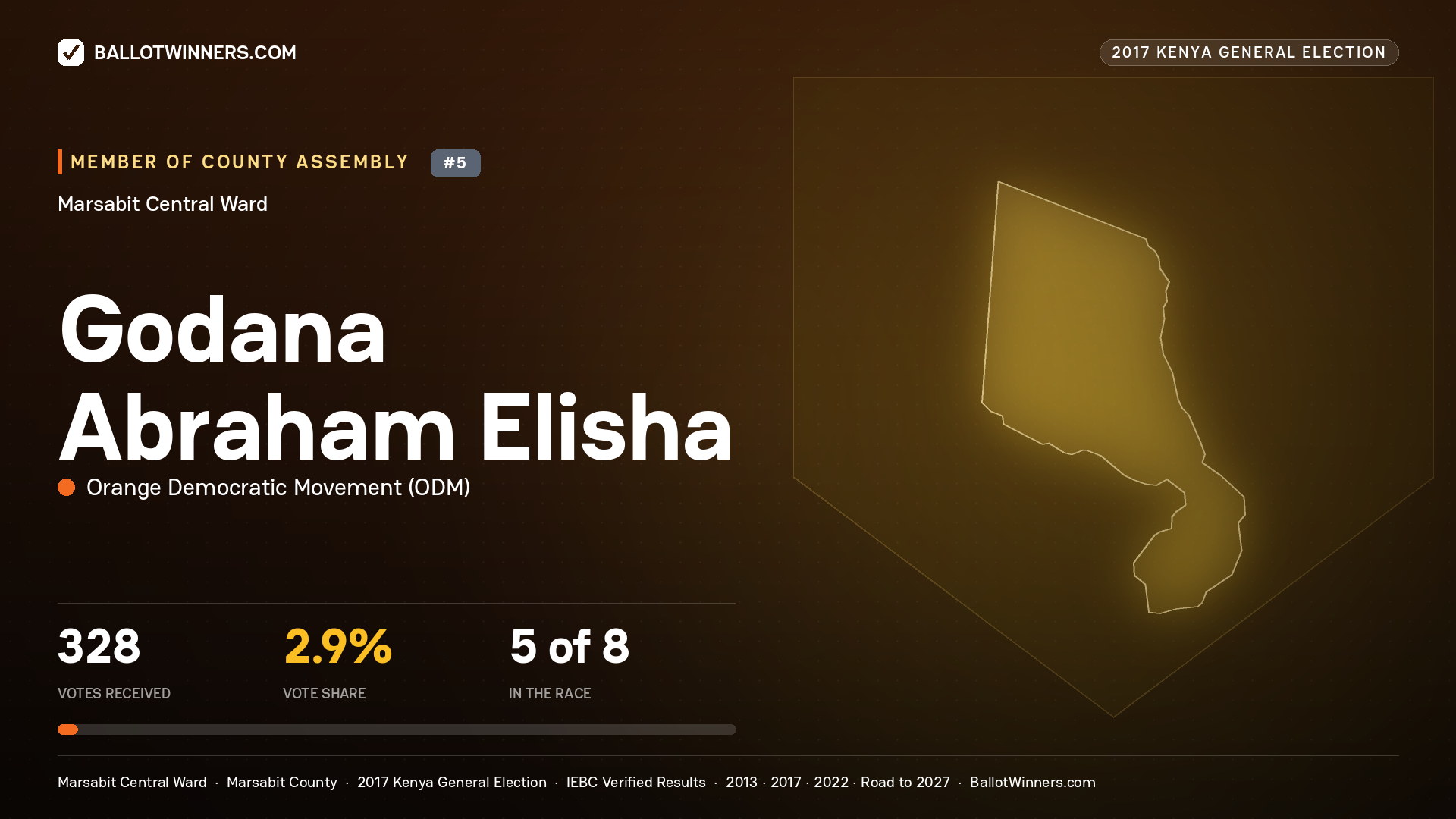 GODANA ABRAHAM ELISHA, ORANGE DEMOCRATIC MOVEMENT, contested Member of County Assembly for MARSABIT CENTRAL, 328 votes, 2017 Kenya general election.