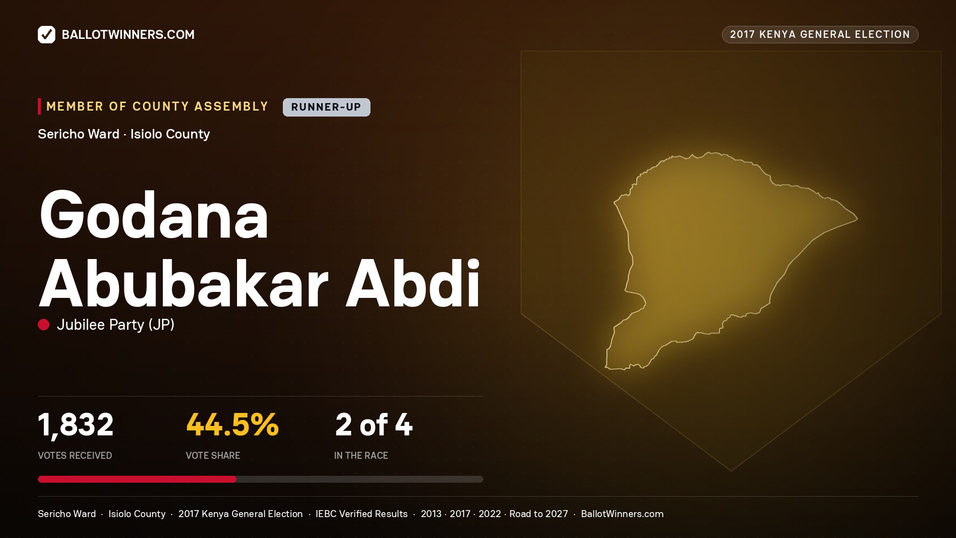 GODANA ABUBAKAR ABDI, JUBILEE PARTY, contested Member of County Assembly for SERICHO, 1,832 votes, 2017 Kenya general election.