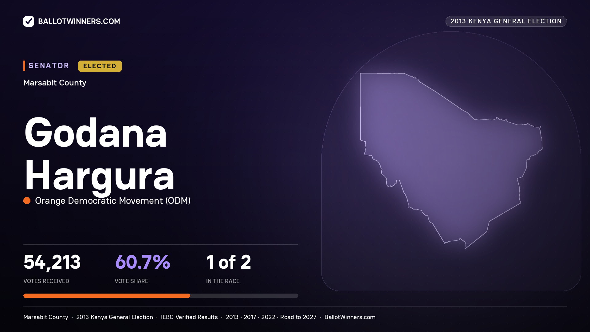 GODANA HARGURA, elected Senator for MARSABIT, 54,213 votes, 2013 Kenya general election.