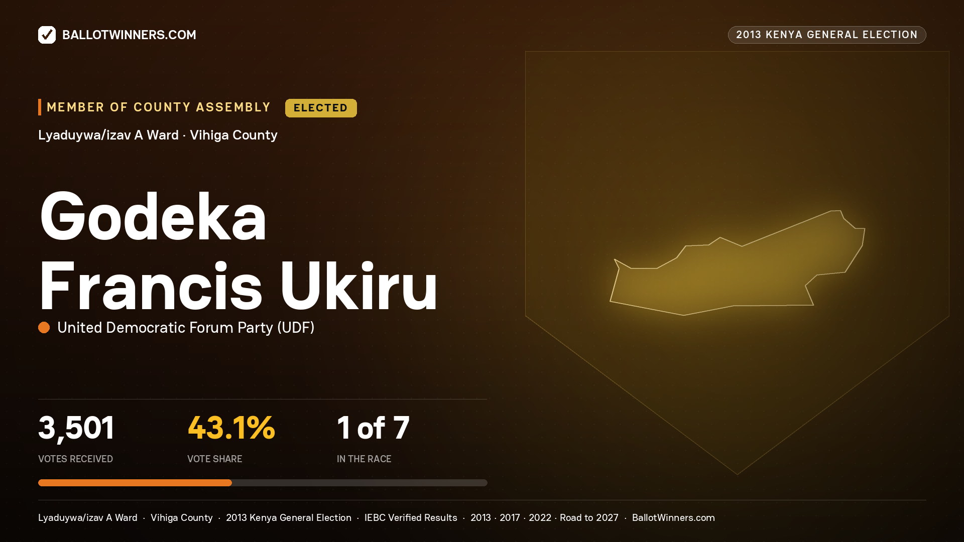 GODEKA FRANCIS UKIRU, elected Member of County Assembly for LYADUYWA/IZAV A, 3,501 votes, 2013 Kenya general election.