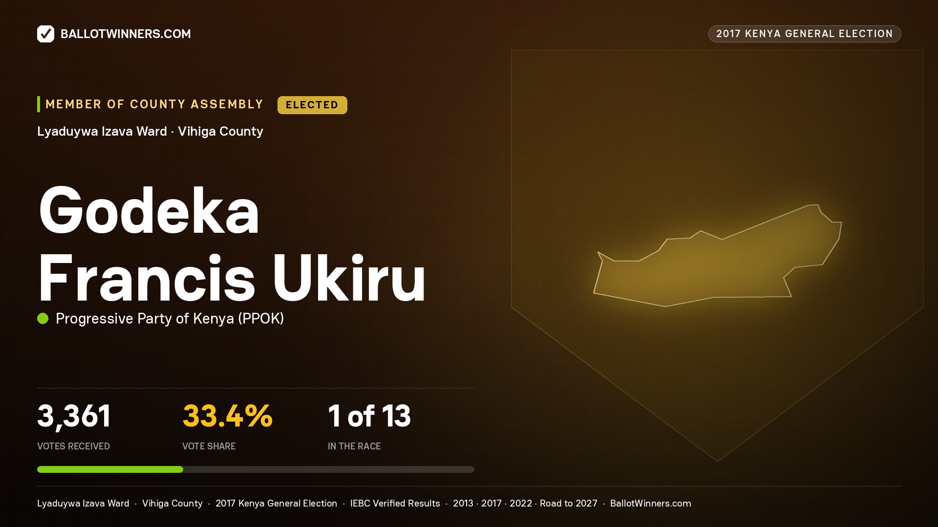 GODEKA FRANCIS UKIRU, PROGRESSIVE PARTY OF KENYA, elected Member of County Assembly for LYADUYWA IZAVA, 3,361 votes, 2017 Kenya general election.
