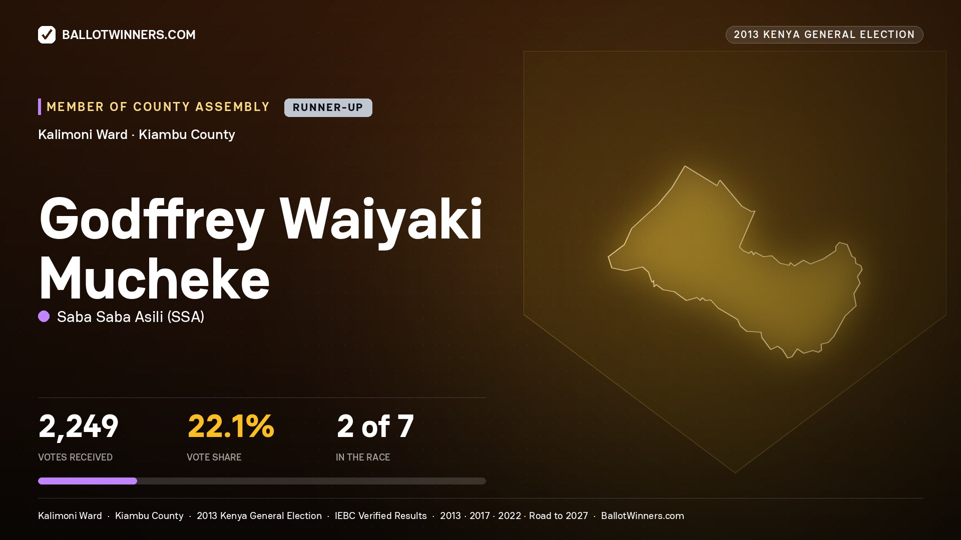 GODFFREY WAIYAKI
MUCHEKE, contested Member of County Assembly for KALIMONI, 2,249 votes, 2013 Kenya general election.
