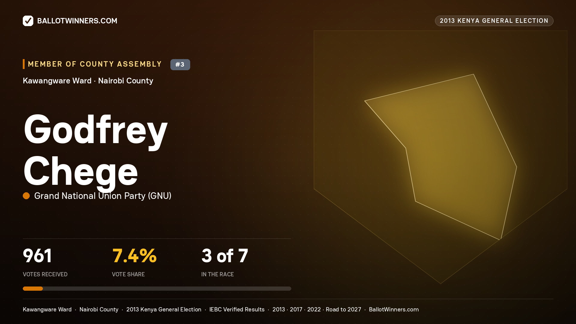 GODFREY CHEGE, contested Member of County Assembly for KAWANGWARE, 961 votes, 2013 Kenya general election.