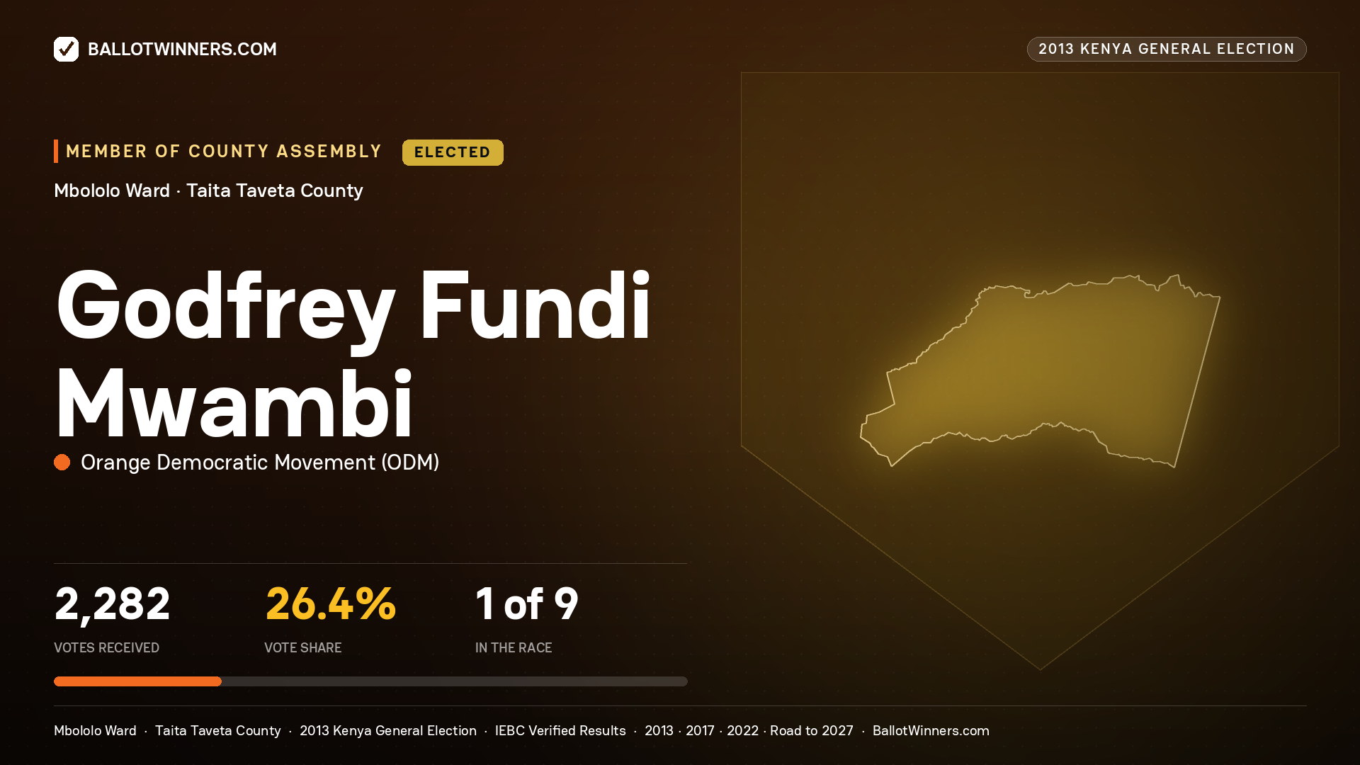 GODFREY FUNDI MWAMBI, elected Member of County Assembly for MBOLOLO, 2,282 votes, 2013 Kenya general election.