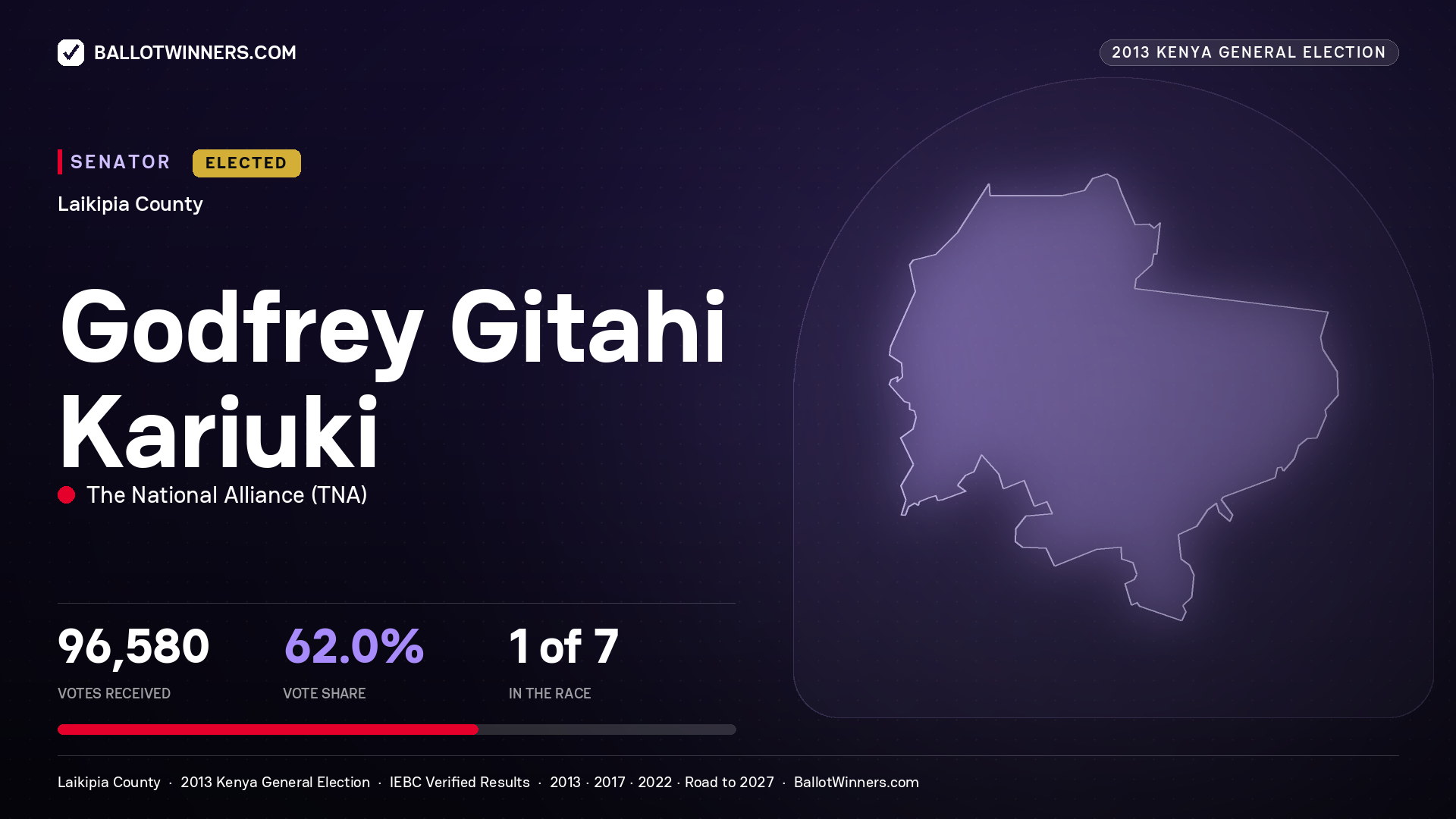 GODFREY GITAHI KARIUKI, elected Senator for LAIKIPIA, 96,580 votes, 2013 Kenya general election.
