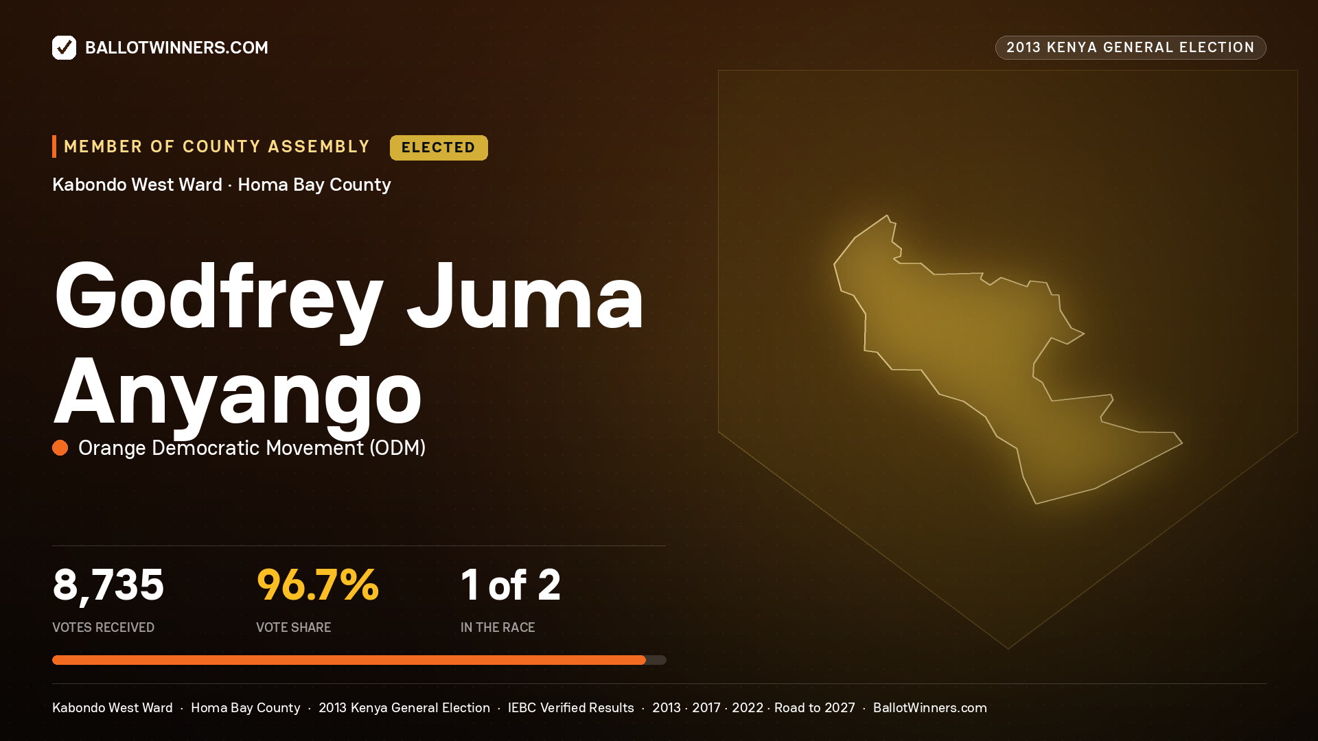 GODFREY JUMA ANYANGO, elected Member of County Assembly for KABONDO WEST, 8,735 votes, 2013 Kenya general election.